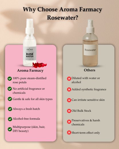 Rose Water - Face and Body Mist 100% Pure and Natural - 120ml